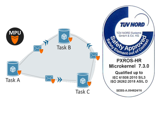PXROS-HR RTOS-leyu.com                                                         电子